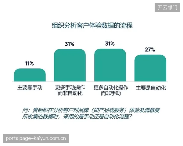 数据服务方引入实时分析工具 优化观众互动体验